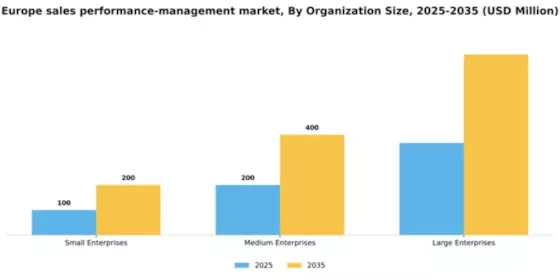 Europe Sales Performance management Market Segment Image 2