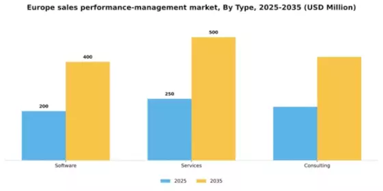 Europe Sales Performance management Market Segment Image 3
