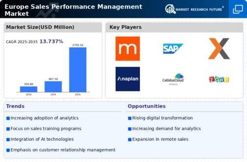 Europe Sales Performance management Market Infographic