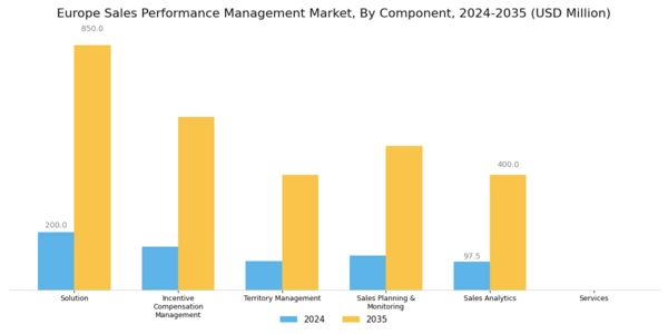 Europe Sales Performance management Market Segment Image 0
