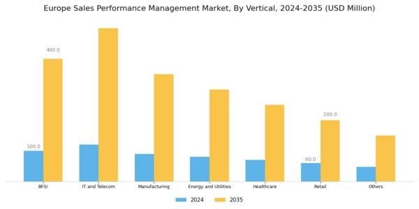 Europe Sales Performance management Market Segment Image 3