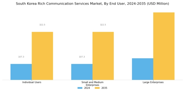 South Korea Rich Communication Service Market Segment Image 3