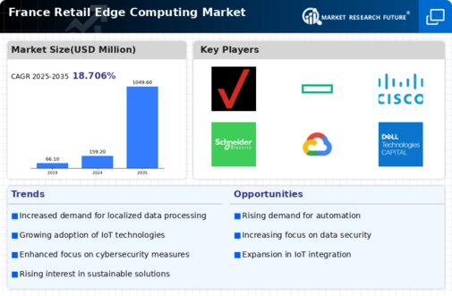 France Retail Edge Computing Market Infographic