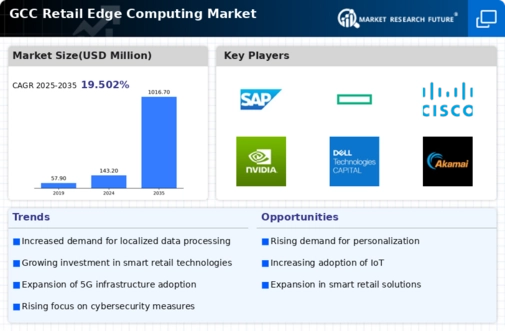 GCC Retail Edge Computing Market Infographic