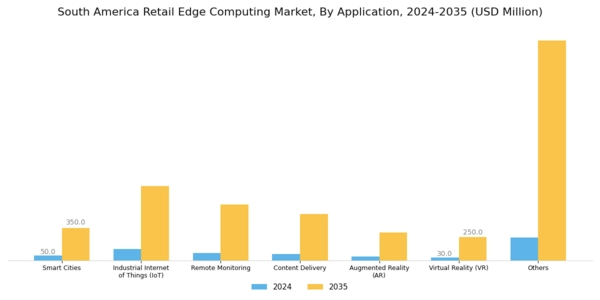 South America Retail Edge Computing Market Segment Image 1