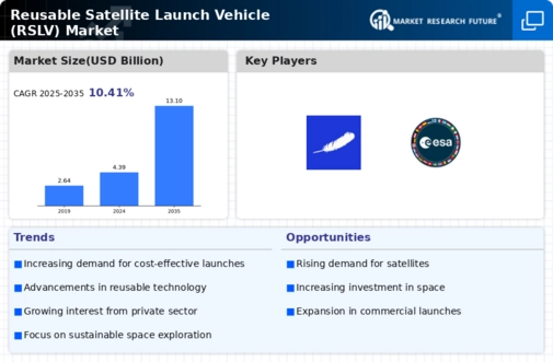 Reusable Satellite Launch Vehicle Market Infographic