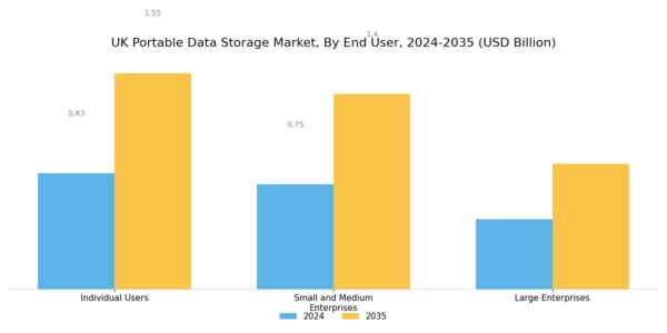 UK Portable Data Storage Market Segment Image 2
