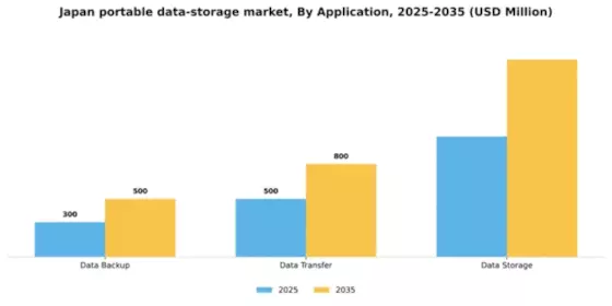 Japan Portable Data Storage Market Segment Image 0