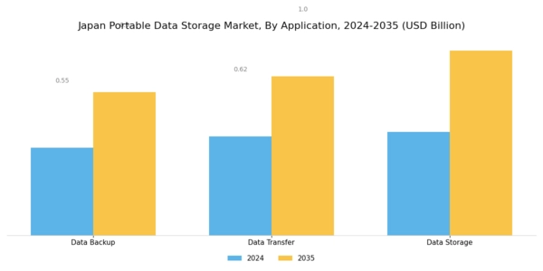 Japan Portable Data Storage Market Segment Image 3