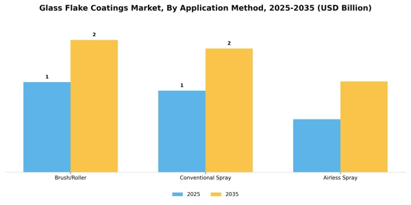 Glass Flake Coatings Market Segment Image 0