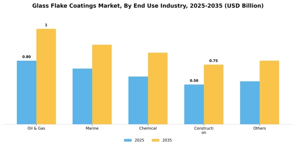 Glass Flake Coatings Market Segment Image 1