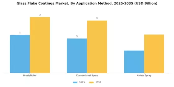 Glass Flake Coatings Market Segment Image 2