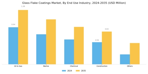 Glass Flake Coatings Market Segment Image 3