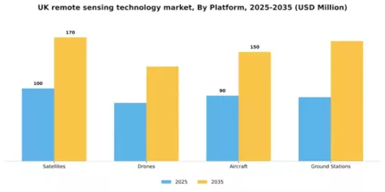 UK Remote Sensing Technology Market Segment Image 2