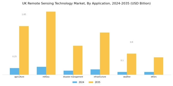 UK Remote Sensing Technology Market Segment Image 1