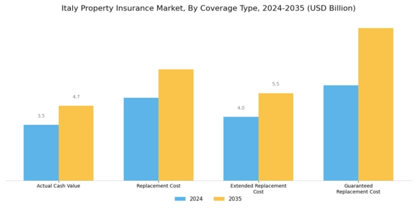 Italy Property Insurance Market Segment Image 1