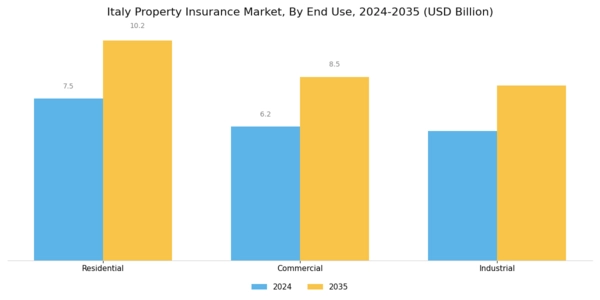 Italy Property Insurance Market Segment Image 2