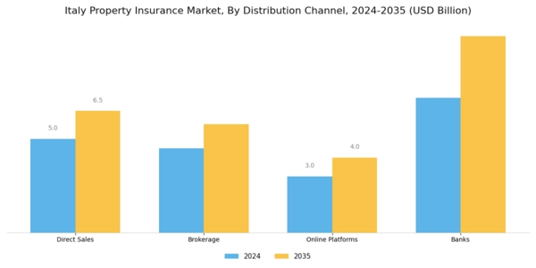 Italy Property Insurance Market Segment Image 3