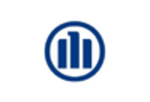 Italy Property Insurance Market key player