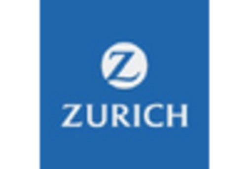 Italy Property Insurance Market key player