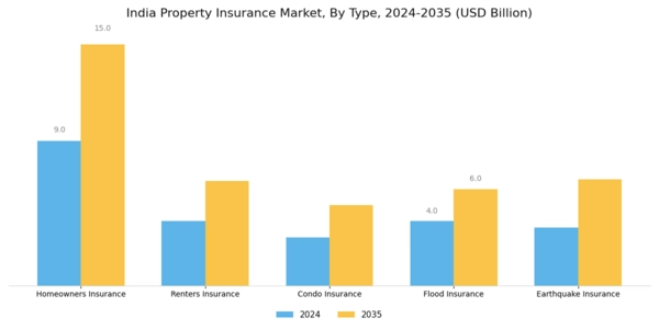 India Property Insurance Market Segment Image 0