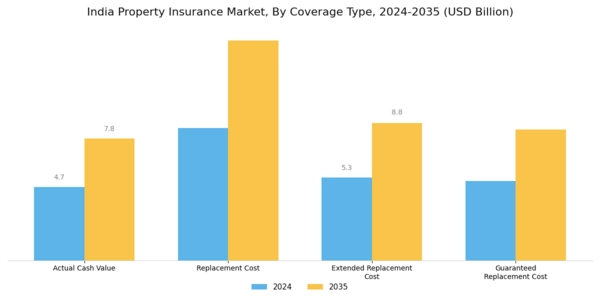India Property Insurance Market Segment Image 1