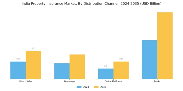 India Property Insurance Market Segment Image 3