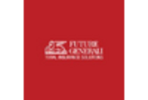 India Property Insurance Market key player