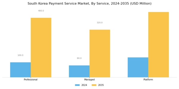 South Korea Payment Service Market Segment Image 0