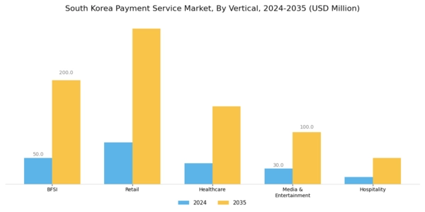South Korea Payment Service Market Segment Image 1