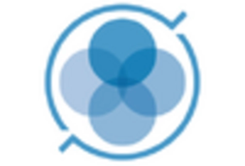 Epigenetics Market key player