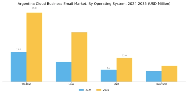 Argentina Cloud Business Email Market Segment Image 0