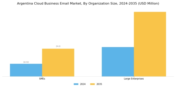 Argentina Cloud Business Email Market Segment Image 1