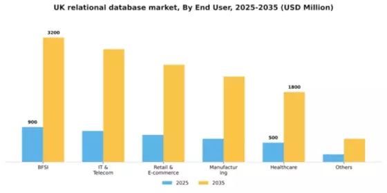 UK Relational Database Market Segment Image 1