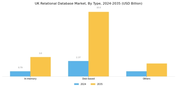 UK Relational Database Market Segment Image 0
