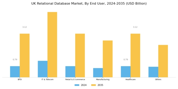 UK Relational Database Market Segment Image 2