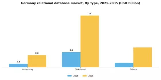 Germany Relational Database Market Segment Image 2