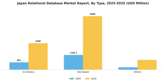 Japan Relational Database Market Segment Image 2