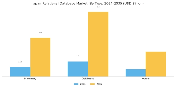 Japan Relational Database Market Segment Image 0