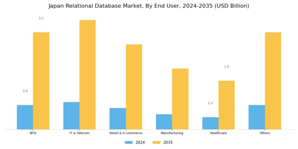 Japan Relational Database Market Segment Image 2