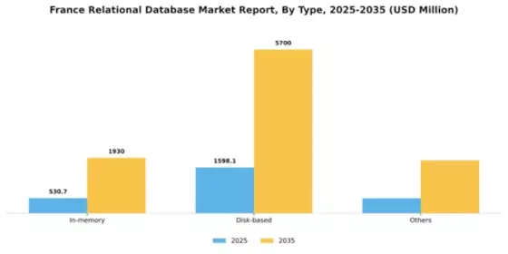 France Relational Database Market Segment Image 2