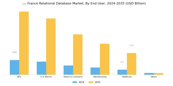 France Relational Database Market Segment Image 2