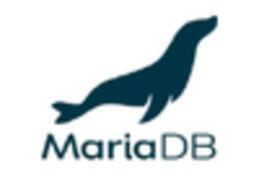 France Relational Database Market key player