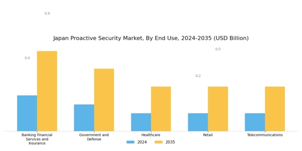 Japan Proactive Security Market Segment Image 2