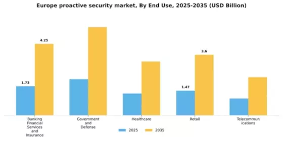 Europe Proactive Security Market Segment Image 1