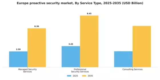 Europe Proactive Security Market Segment Image 2