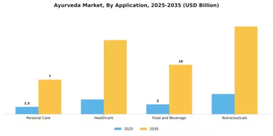 Ayurveda Market Segment Image 0