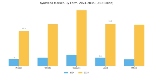 Ayurveda Market Segment Image 1