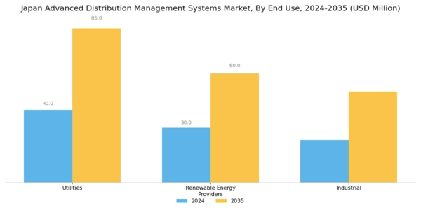 Japan Advanced Distribution Management Systems Market Segment Image 3