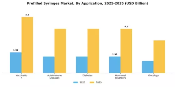 Prefilled Syringes Market Segment Image 0